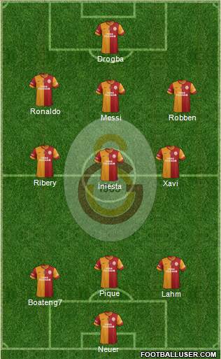 Galatasaray SK Formation 2013