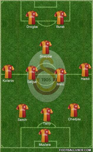 Galatasaray SK Formation 2013