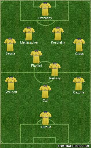 Arsenal Formation 2013