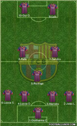 F.C. Barcelona Formation 2013