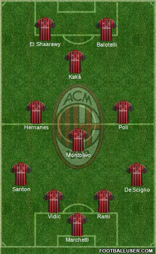 A.C. Milan Formation 2013