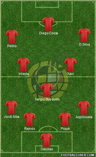 Spain Formation 2013