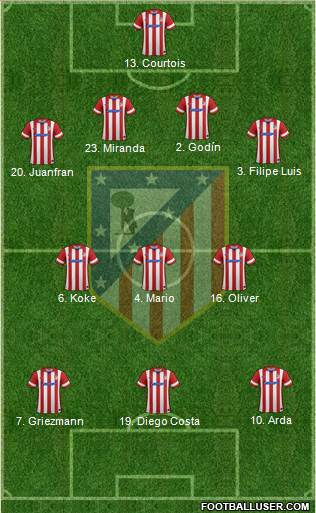 C. Atlético Madrid S.A.D. Formation 2013