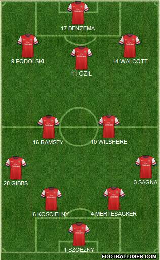 Arsenal Formation 2013
