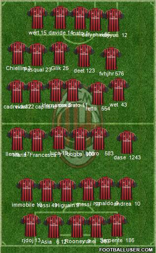 A.C. Milan Formation 2013