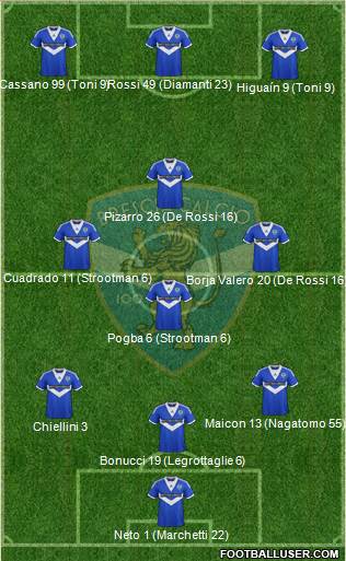 Brescia Formation 2013