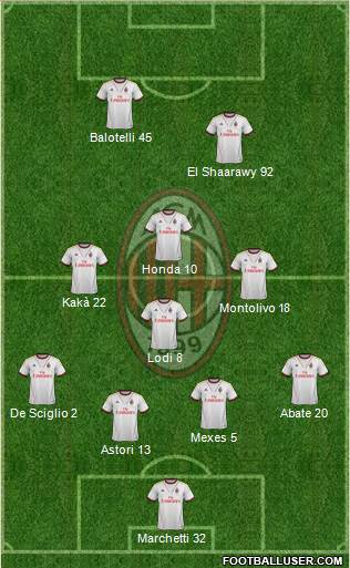 A.C. Milan Formation 2013