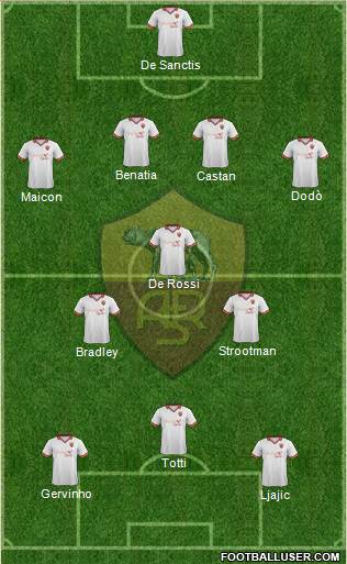 AS Roma Formation 2013
