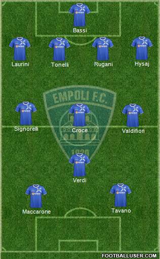 Empoli Formation 2013