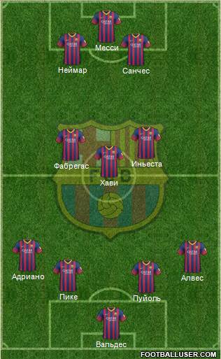 F.C. Barcelona Formation 2013