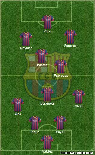 F.C. Barcelona Formation 2013