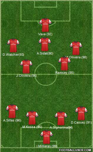 Arsenal Formation 2013