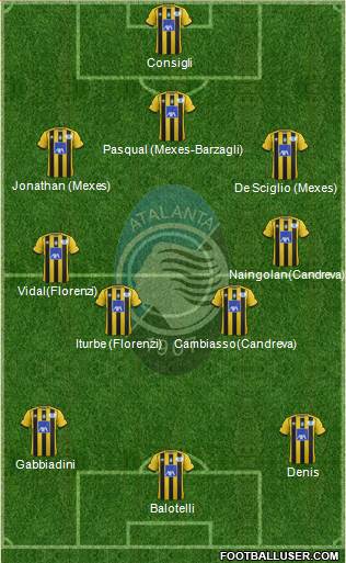 Atalanta Formation 2013