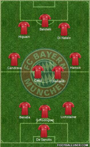FC Bayern München Formation 2013