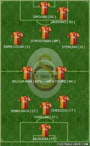 Galatasaray SK Formation 2013