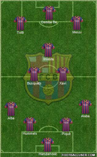 F.C. Barcelona Formation 2013