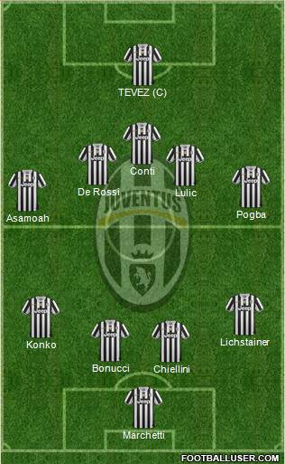 Juventus Formation 2013