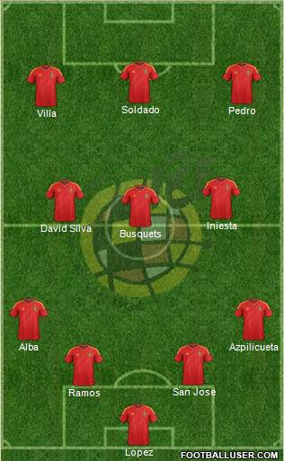 Spain Formation 2013