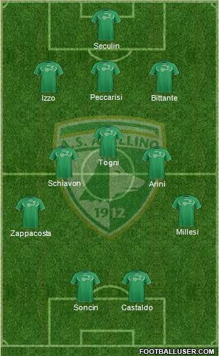 Avellino Formation 2013