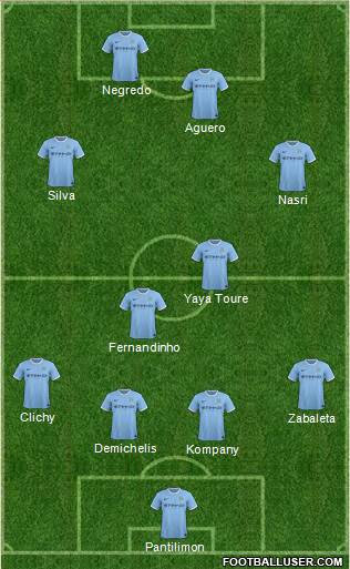 Manchester City Formation 2013