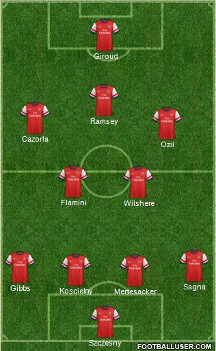 Arsenal Formation 2013