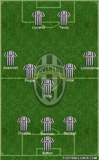 Juventus Formation 2013