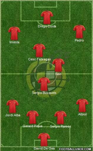 Spain Formation 2013