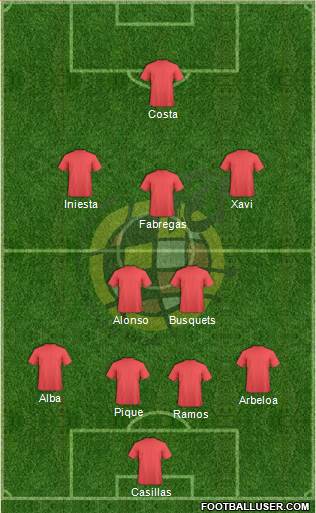 Spain Formation 2013