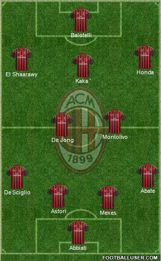 A.C. Milan Formation 2013