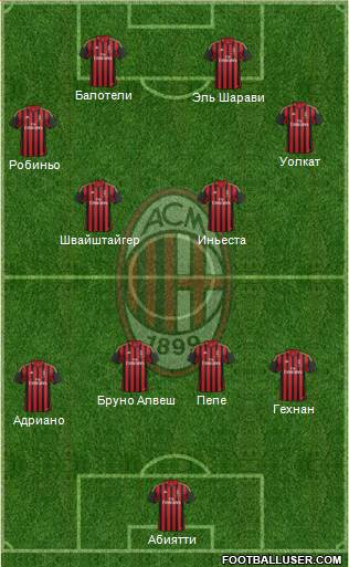 A.C. Milan Formation 2013