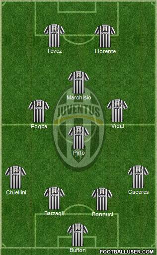 Juventus Formation 2013