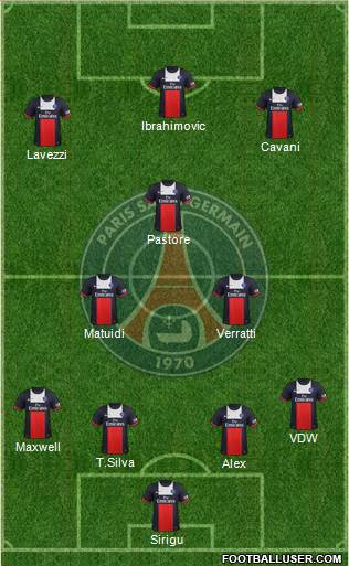 Paris Saint-Germain Formation 2013