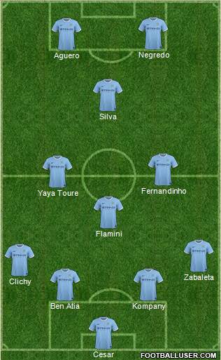 Manchester City Formation 2013