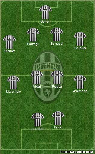 Juventus Formation 2013