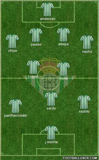 Real Betis B., S.A.D. Formation 2013