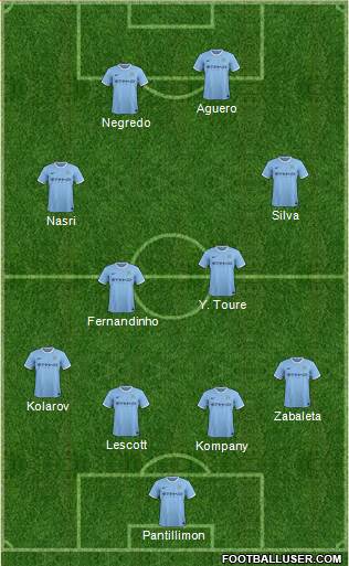 Manchester City Formation 2013
