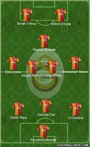 Galatasaray SK Formation 2013