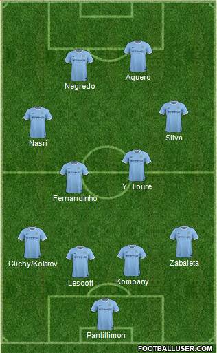 Manchester City Formation 2013