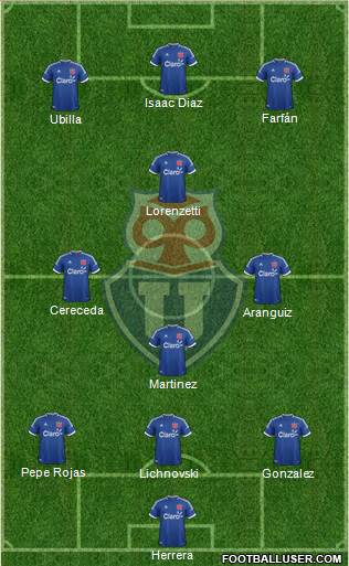 CF Universidad de Chile Formation 2013