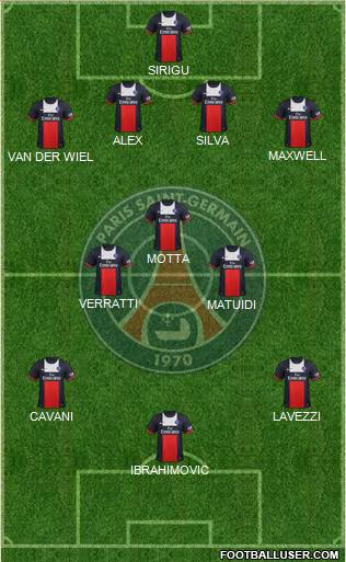 Paris Saint-Germain Formation 2013