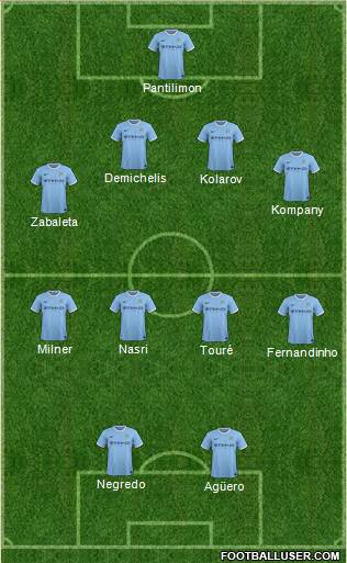 Manchester City Formation 2013