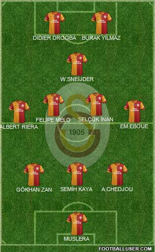 Galatasaray SK Formation 2013