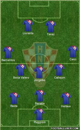 Croatia Formation 2013