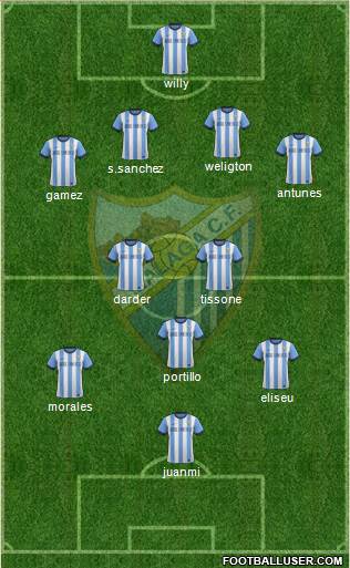 Málaga C.F., S.A.D. Formation 2013