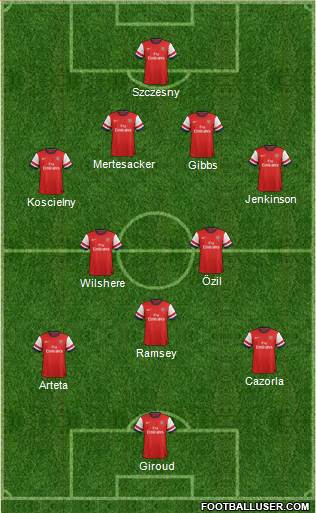 Arsenal Formation 2013
