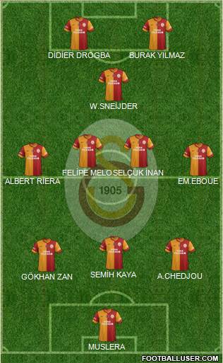 Galatasaray SK Formation 2013