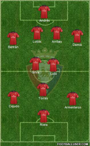 C. At. Osasuna Formation 2013