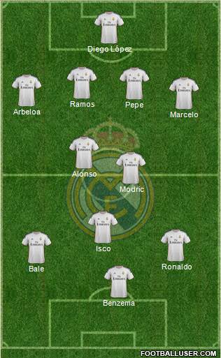 Real Madrid C.F. Formation 2013