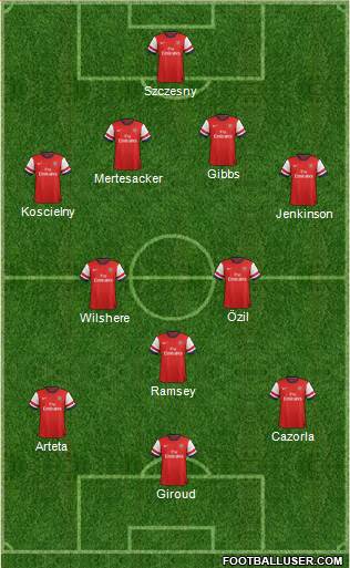 Arsenal Formation 2013
