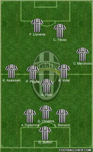 Juventus Formation 2013